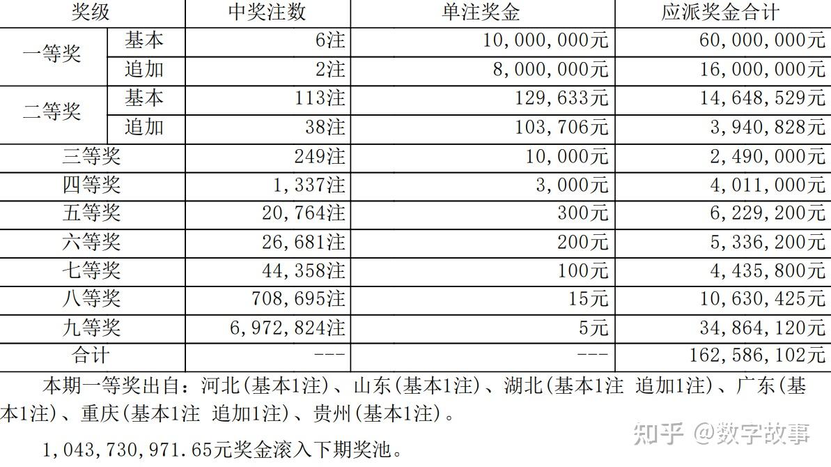 香港6合开奖结果+开奖记录2023澳门,最新答案动态解析_vip2121,127.13