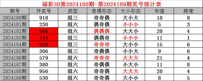 今日3d精准预测号码,最新热门解析实施_精英版121,127.13