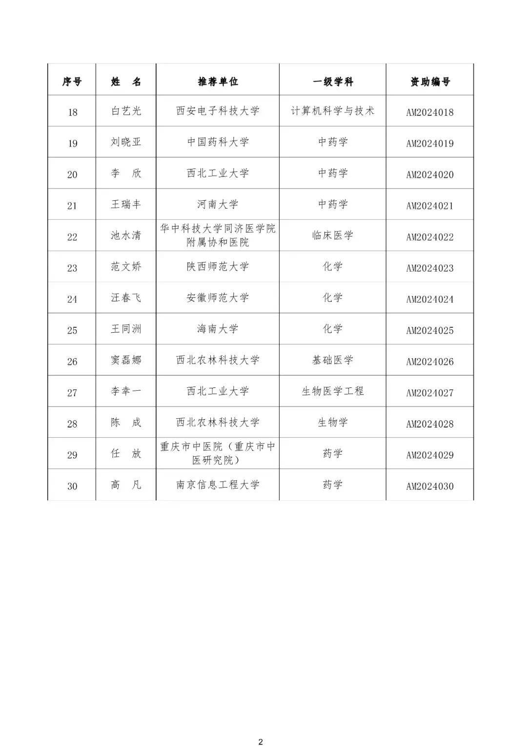 新澳门六开资料查询2024,数据整合方案实施_投资版121,127.13