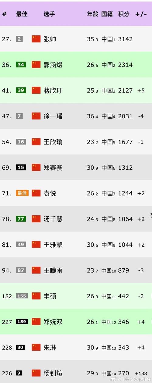 新澳天天开奖资料大全600TK和郑钦文晋级法网32强与郑钦文晋级法网32强新闻