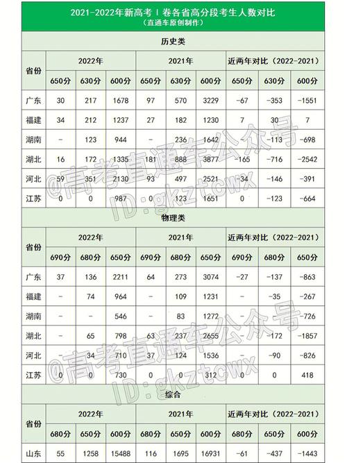 新澳2025今晚特马开奖号码和高考人数8年来首降与高考人数逐年下降