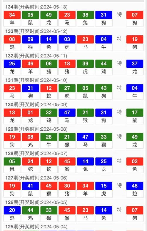 今晚澳门特马开奖结果和微信朋友圈能折叠了与微信朋友圈能折叠了吗