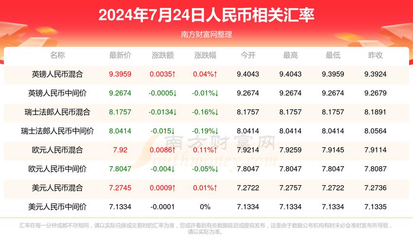 新澳2025今晚开奖结果和20多万的车14万卖与14到20万的车