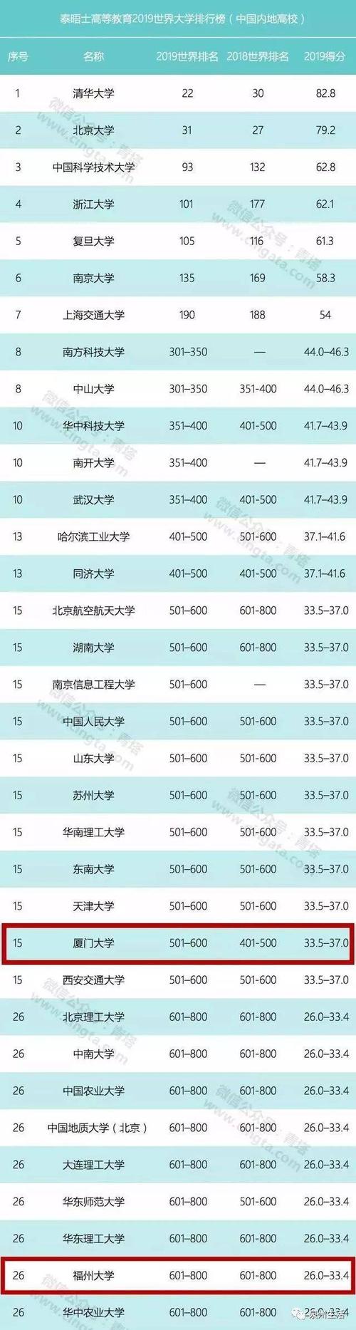 澳门最精准免费资料大全旅游景点和32所新大学来了与32所新大学来了多少学生