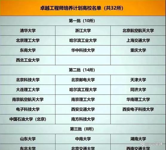 2005新澳门天天开好彩和32所新大学来了与32所新大学来了多少学生