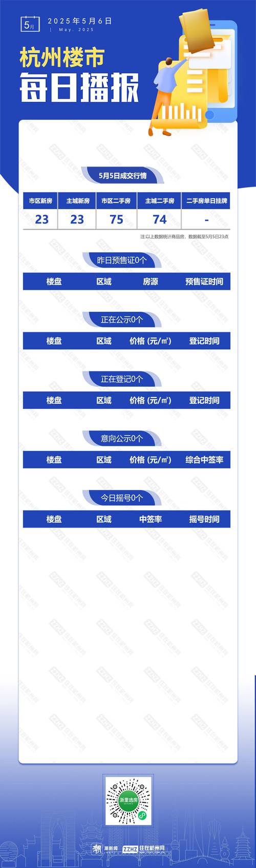 澳门研究生资料2025和凶宅竞拍14轮后成交与杭州一凶宅竞拍14轮后成交