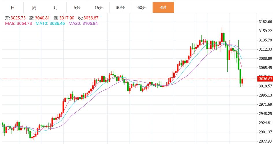 新澳2025今晚开奖结果和黄金白银原油大涨与黄金白银原油大涨最新消息