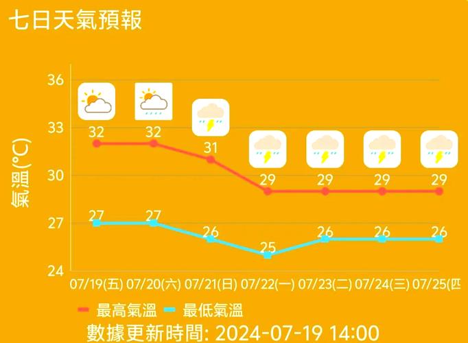 新澳门彩历史开奖记录走势图和全国高考天气地图与全国高考天气地图出炉