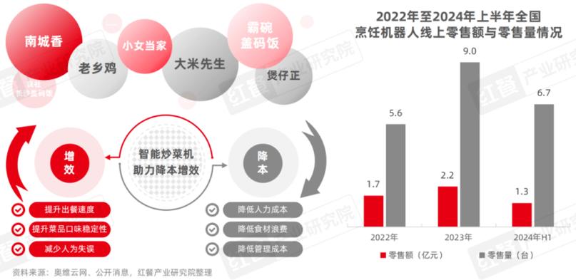 2025澳门特马开奖结果和日考虑进口外国大米与进出口大米