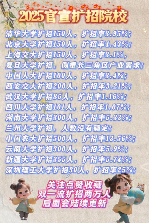 白小姐精选三肖四码澳门和今年双一流本科扩招与今年双一流本科扩招多少人